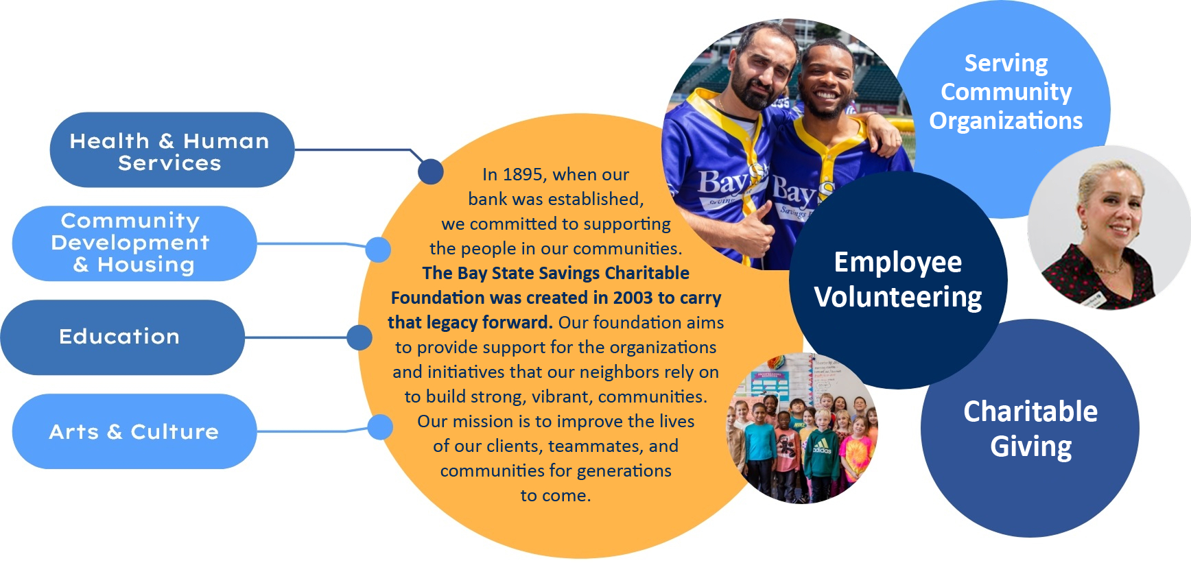 infographic of Bay State Bank&amp;#039;s grants and scholarships initiatives