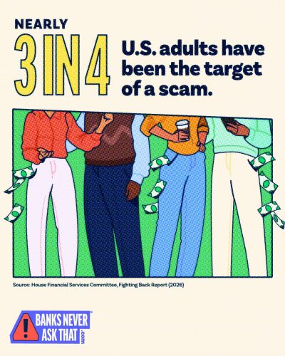 Nearly 3 in 4. That's your neighbor, your coworker, your family member, or you. 

If you receive a suspicious call, text, or email, do not…